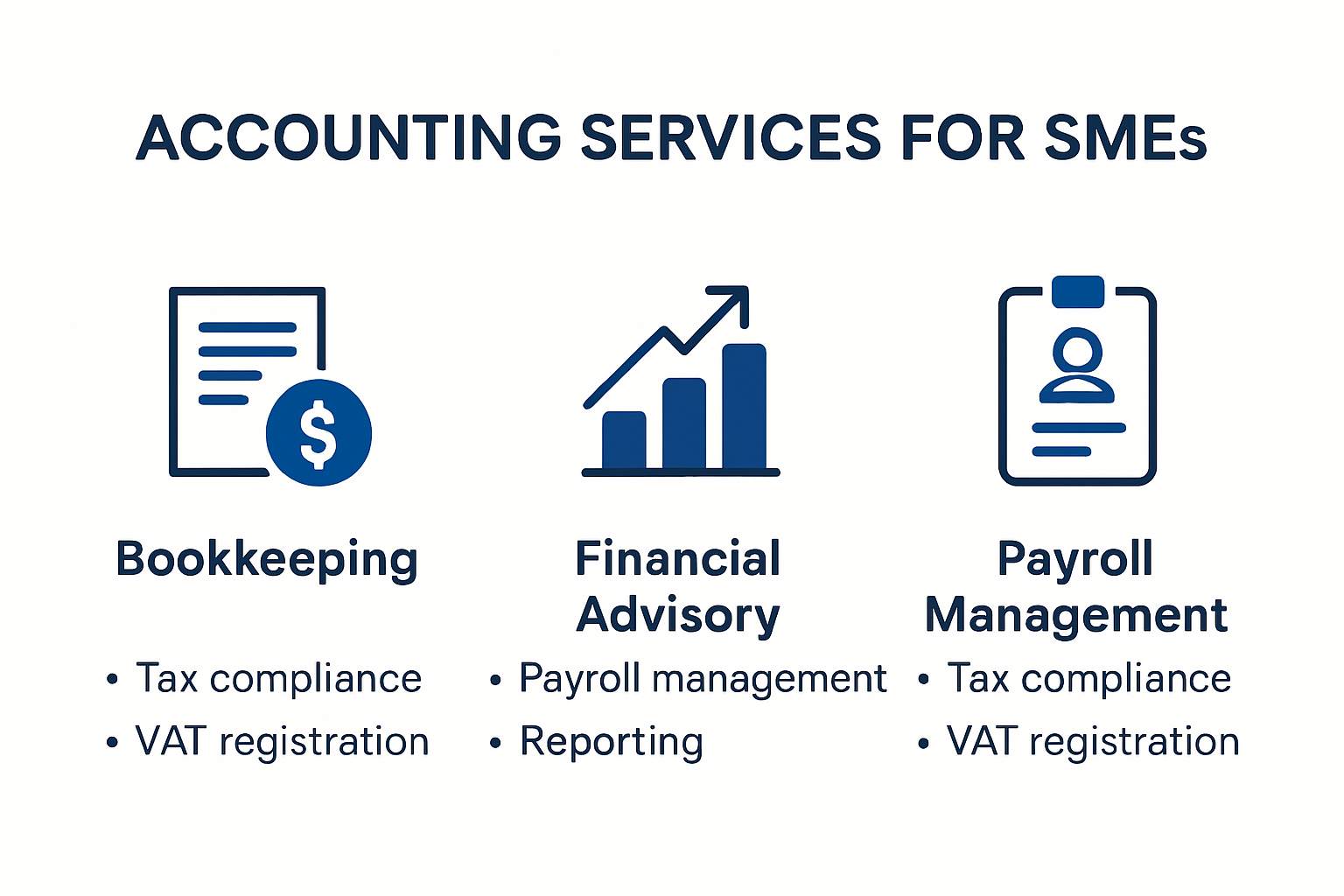 Infographic showing common types of accounting services for SMEs
