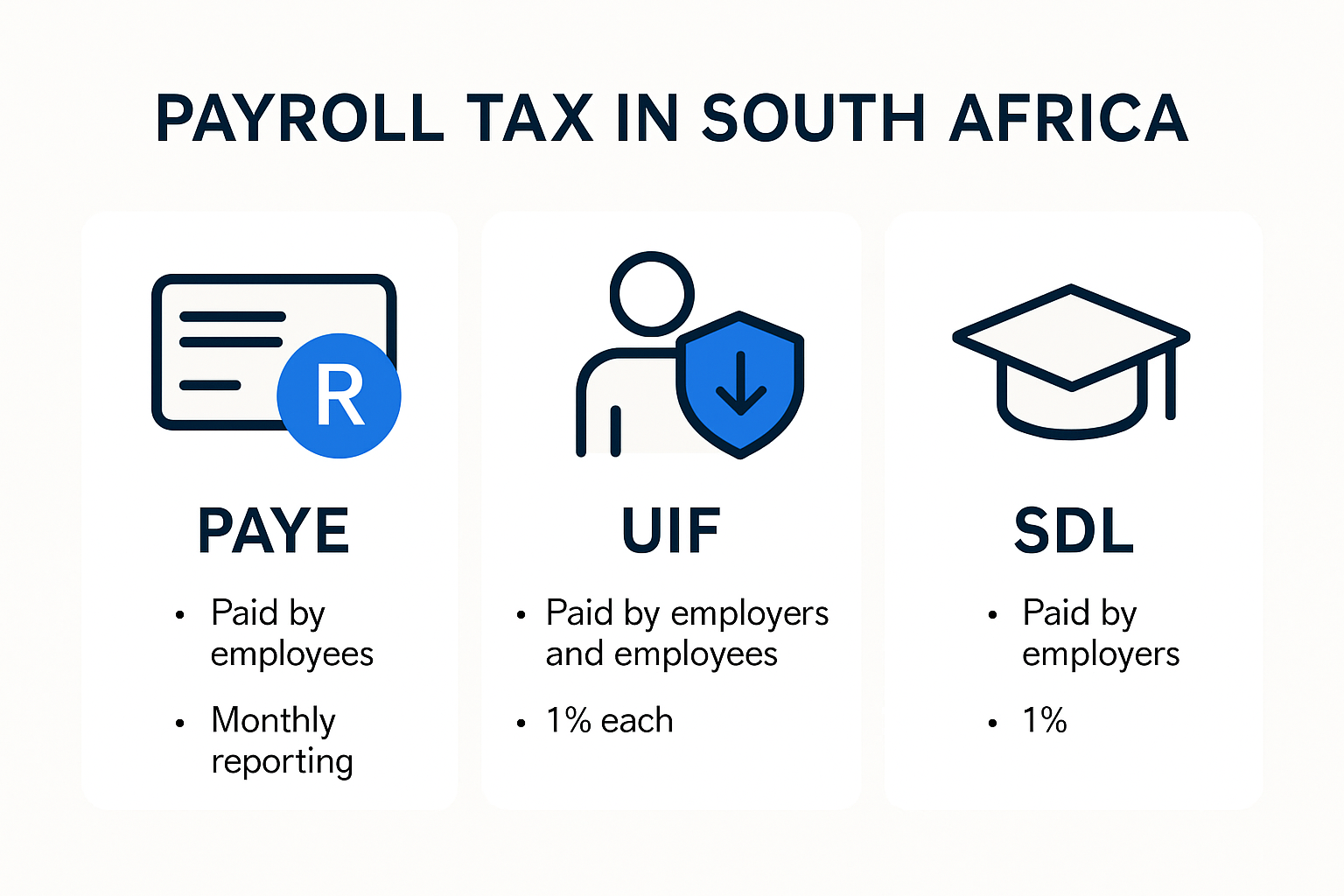 South African payroll tax components infographic