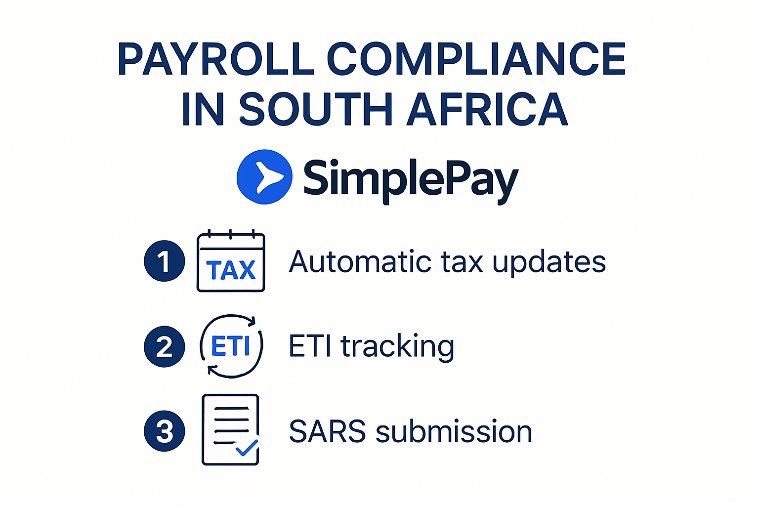 Payroll compliance steps automated by SimplePay in South Africa