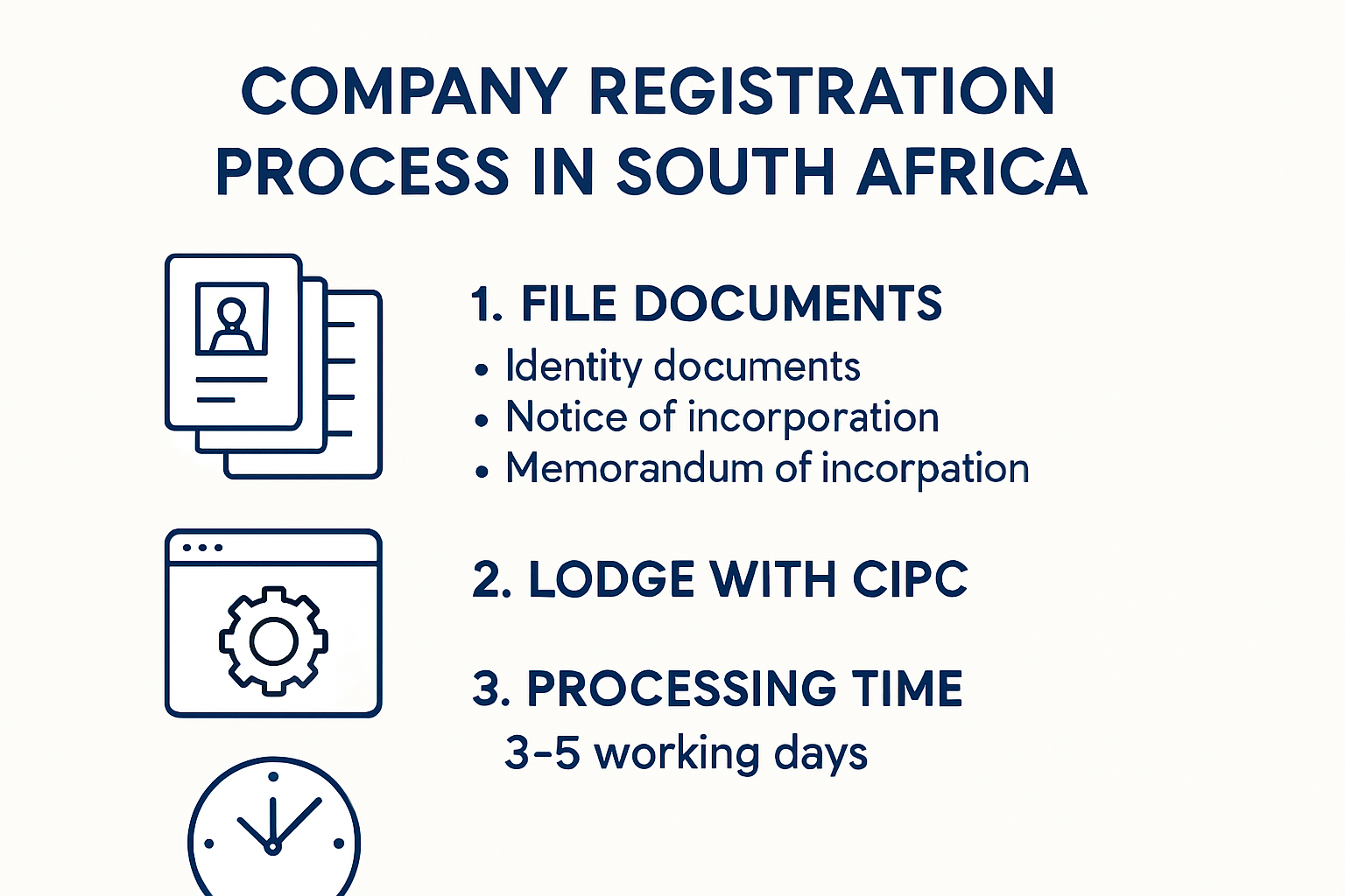 CIPC company registration step by step infographic