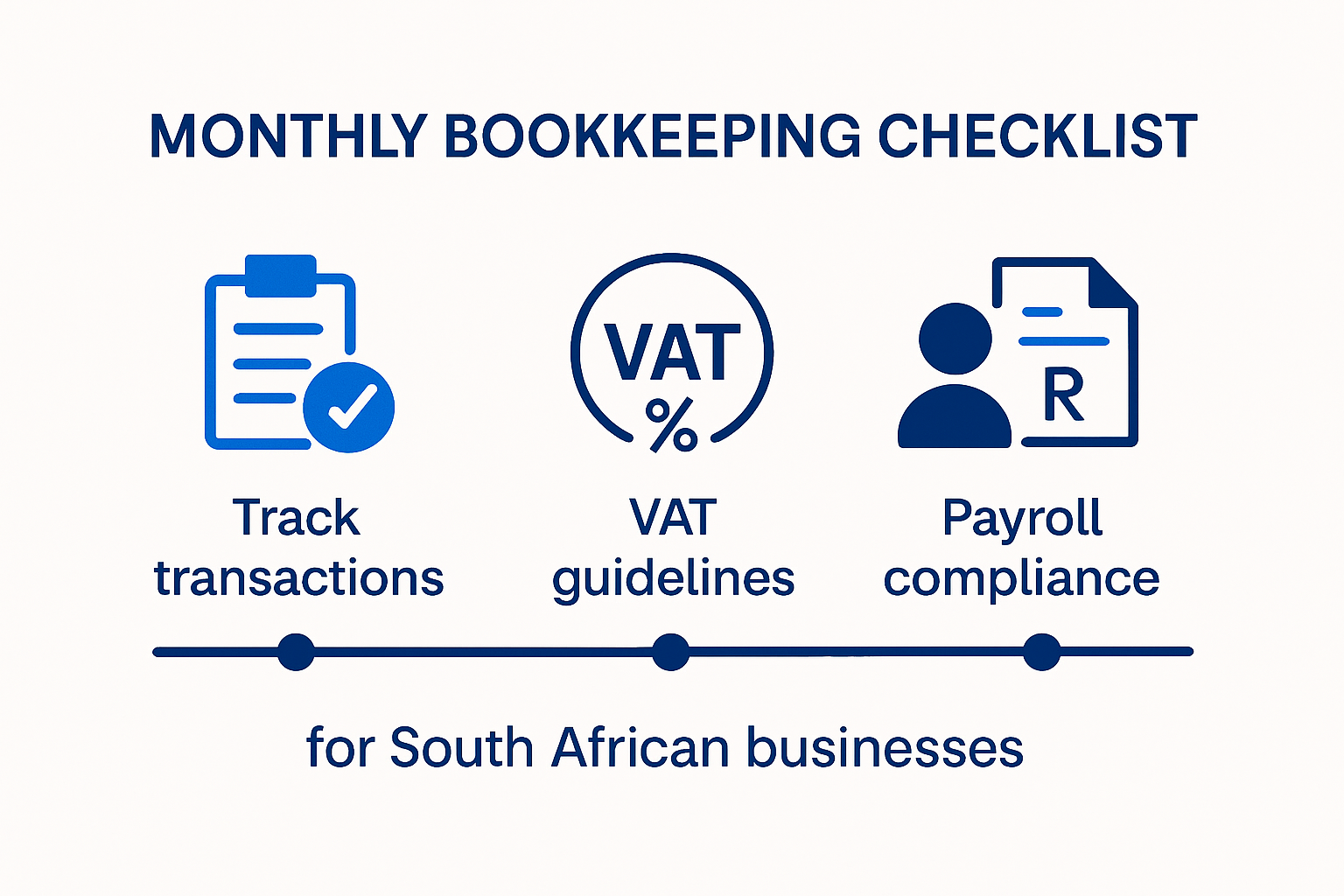 Infographic of monthly bookkeeping checklist steps and timeline.