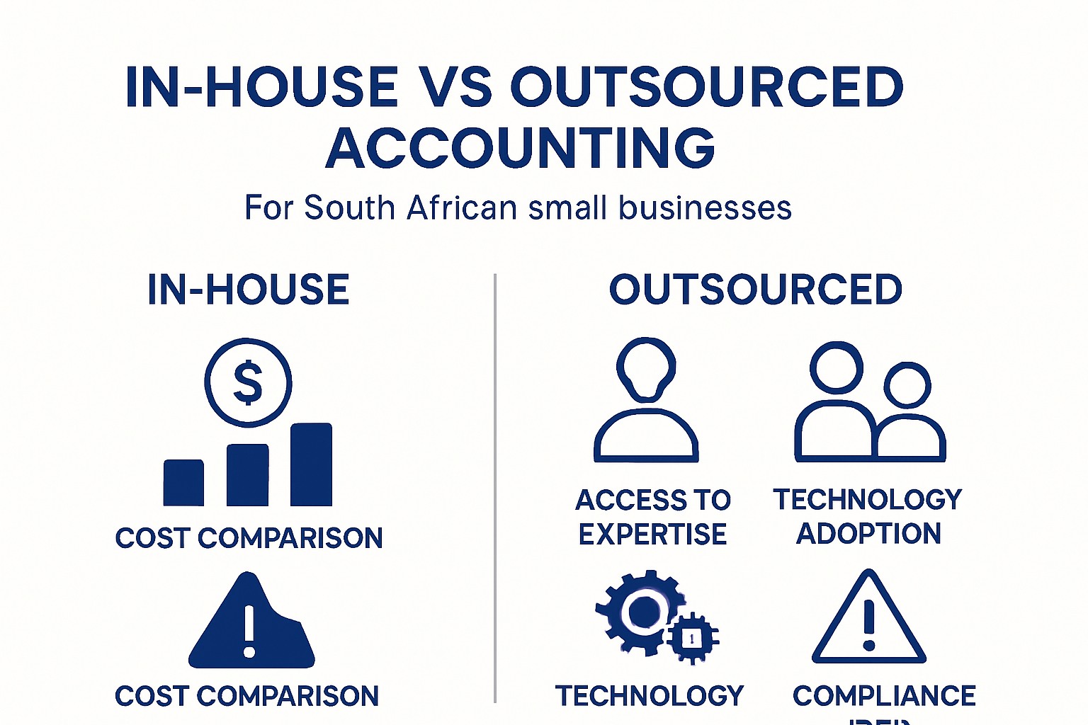 Comparison of outsourced vs in-house accounting in South Africa