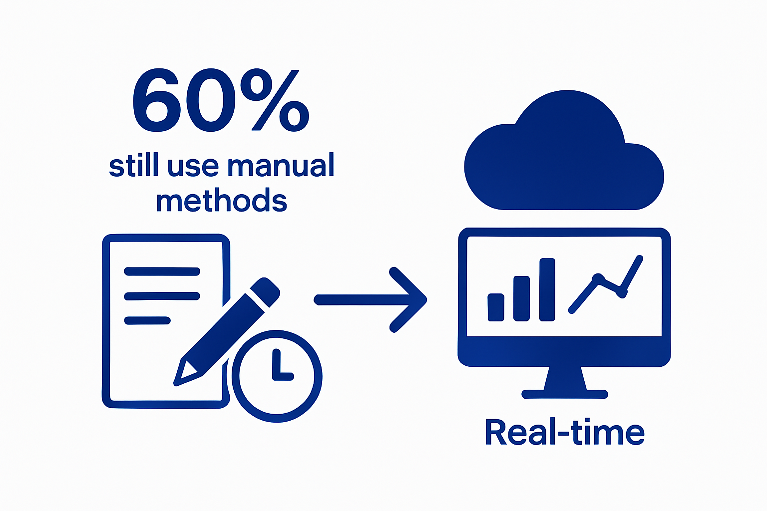 Manual reporting vs. cloud accounting simple infographic