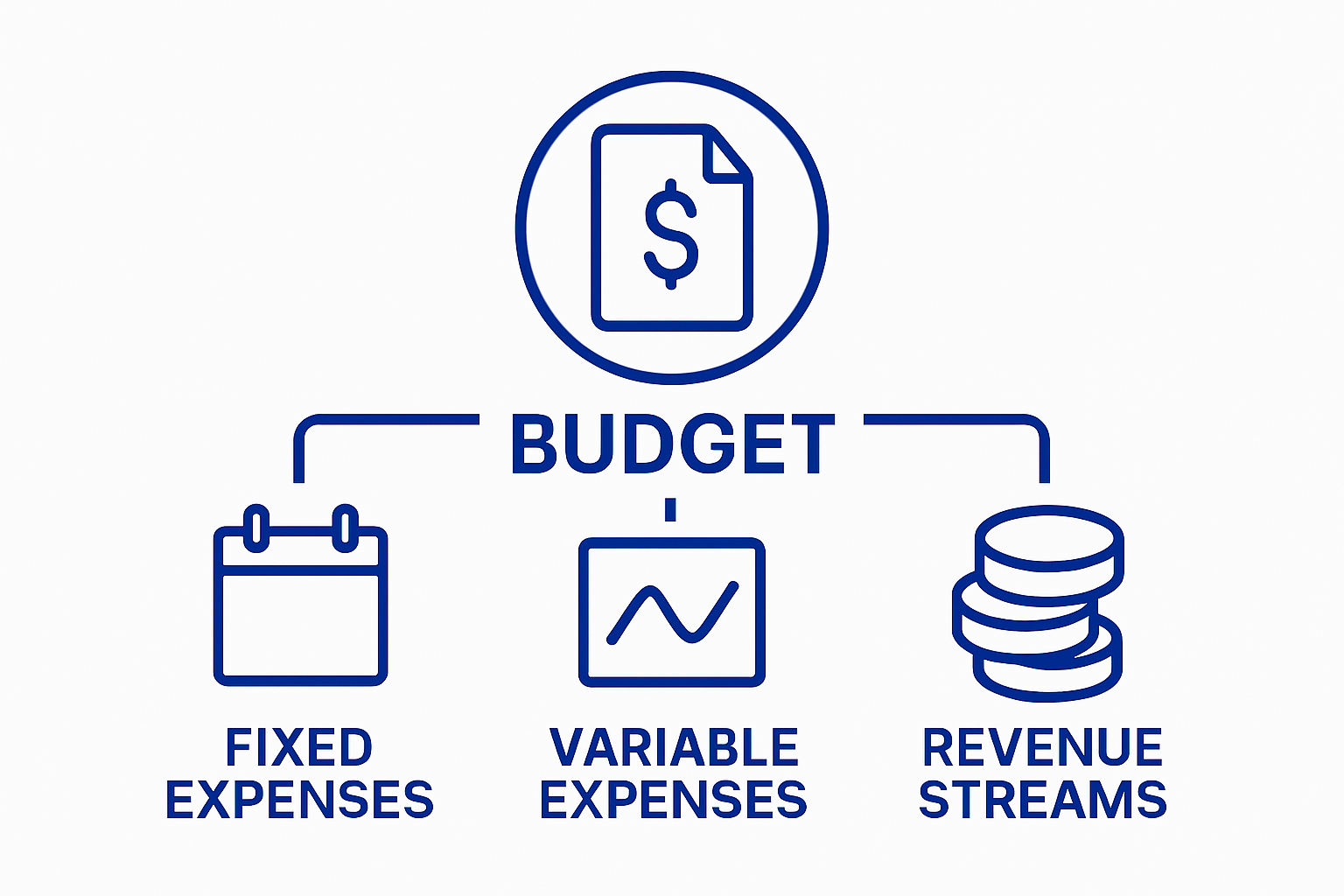 Infographic showing fixed vs variable expenses and revenue