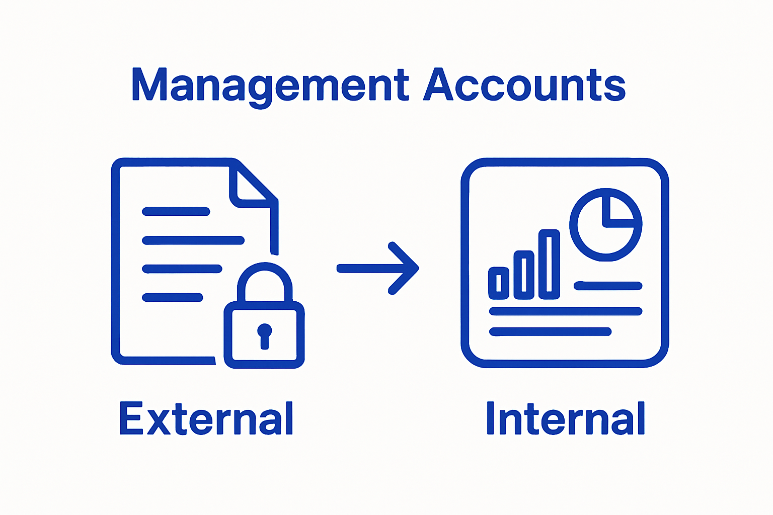 Understanding the Importance of Management Accounts - Ready Accounting