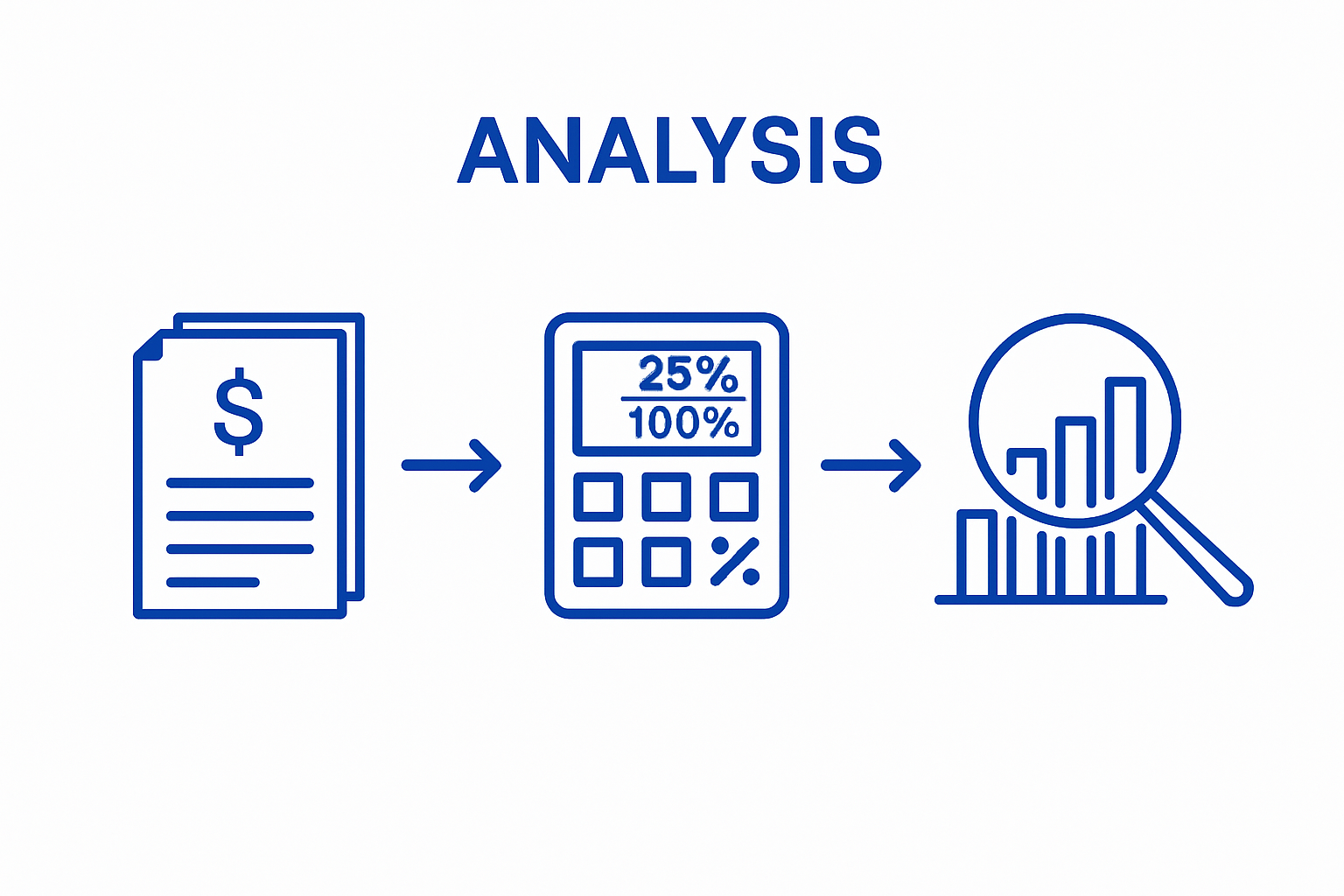Infographic showing steps: gather financials, calculate ratios, analyze results