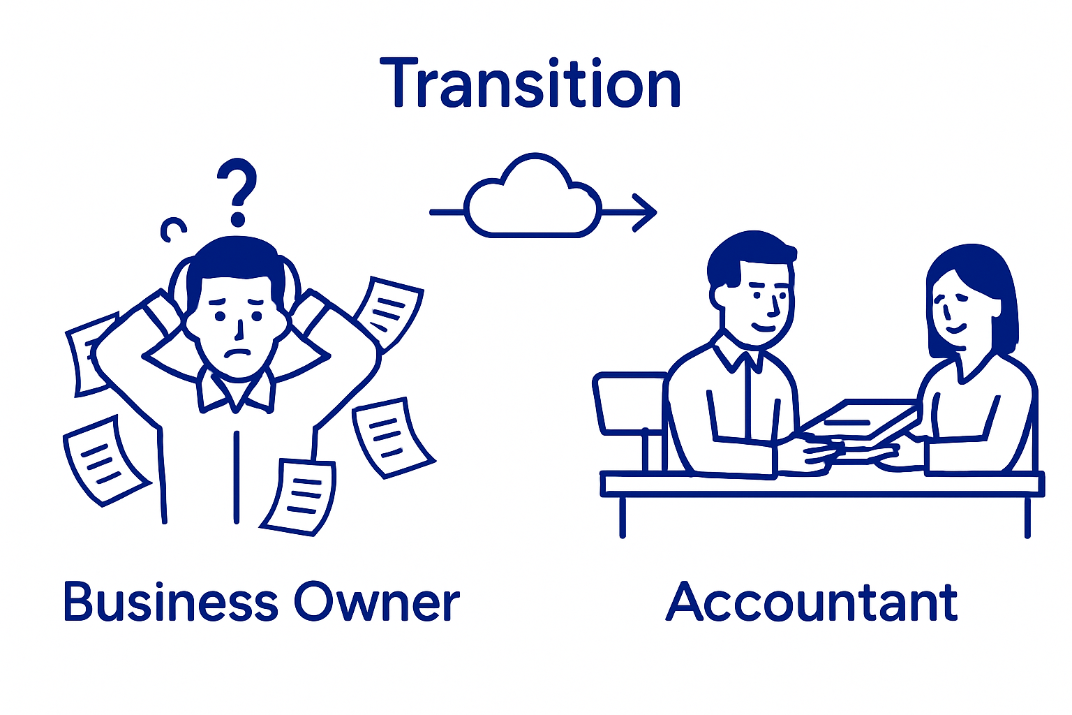 Business owner deciding when to hire accountant, before and after