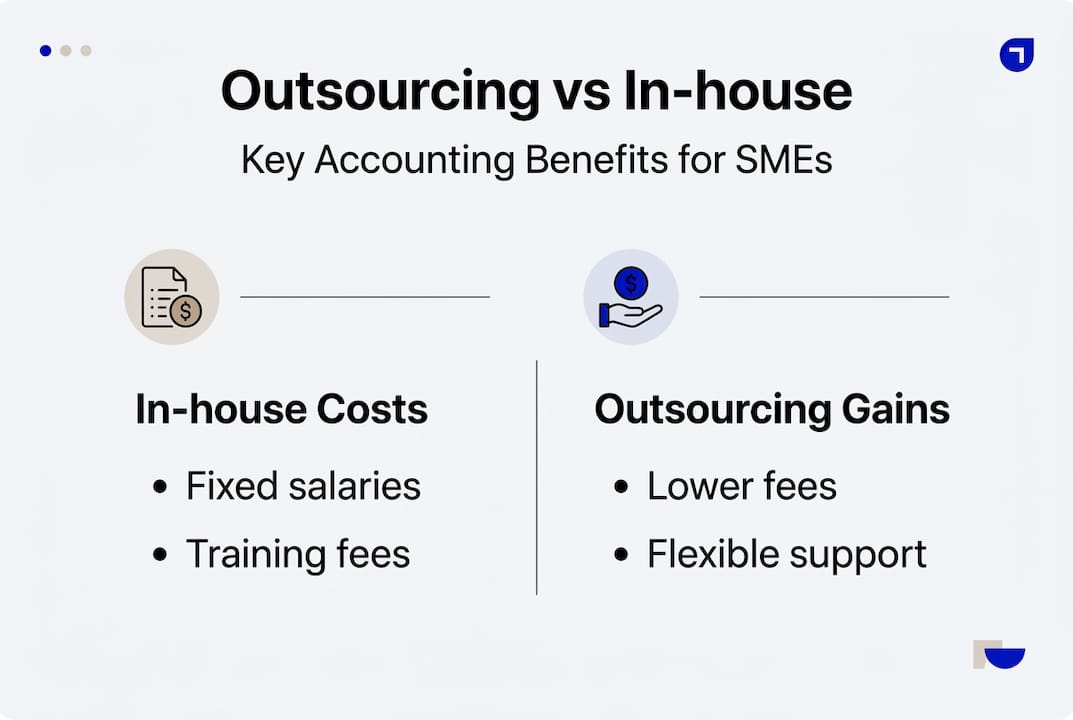 Infographic comparing in-house and outsourcing benefits