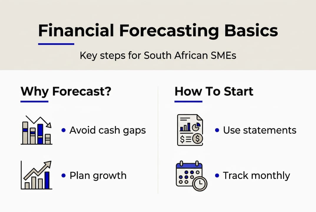 Infographic: financial forecasting basics and steps