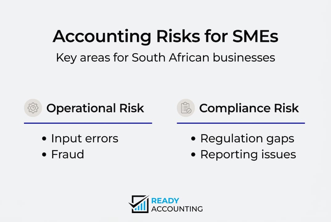 Infographic showing SME accounting risk categories