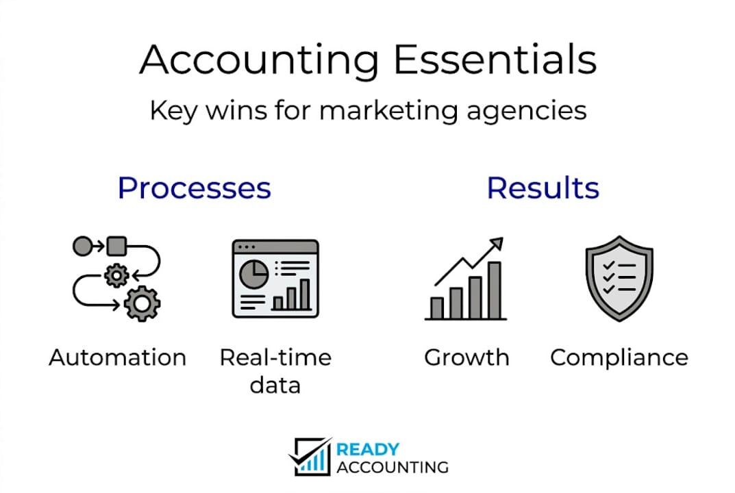 Infographic on marketing agency accounting essentials