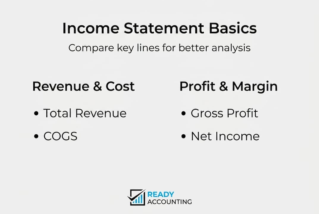 Infographic summarizing income statement comparison