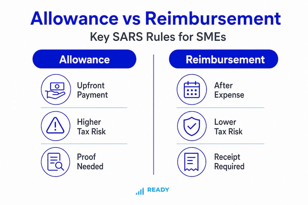 Infographic comparing allowance and reimbursement for SARS