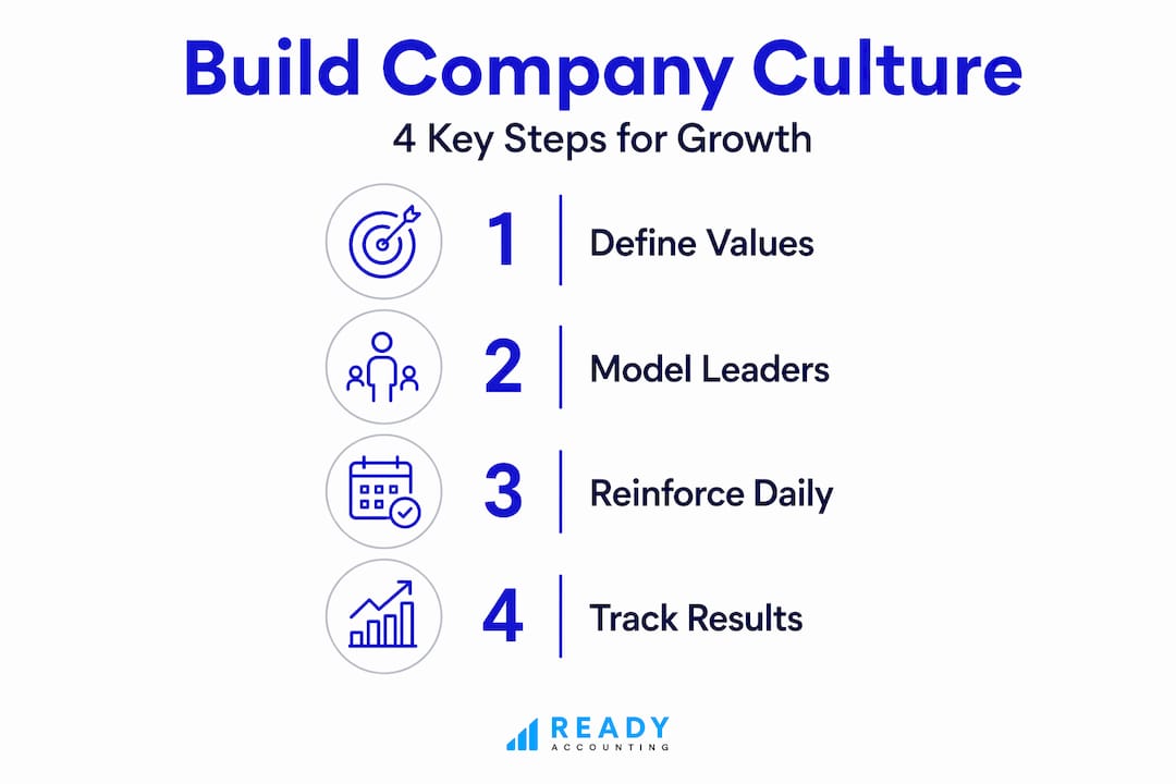 Infographic showing steps to build company culture