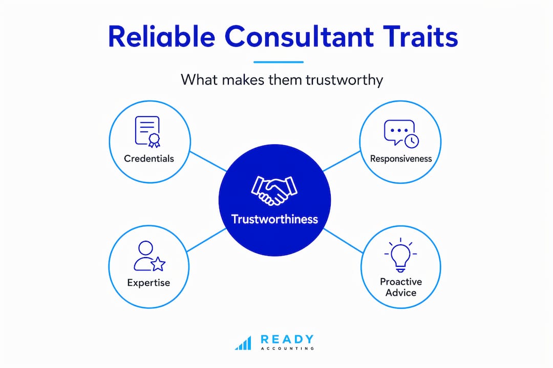 Infographic showing reliable consultant traits hierarchy