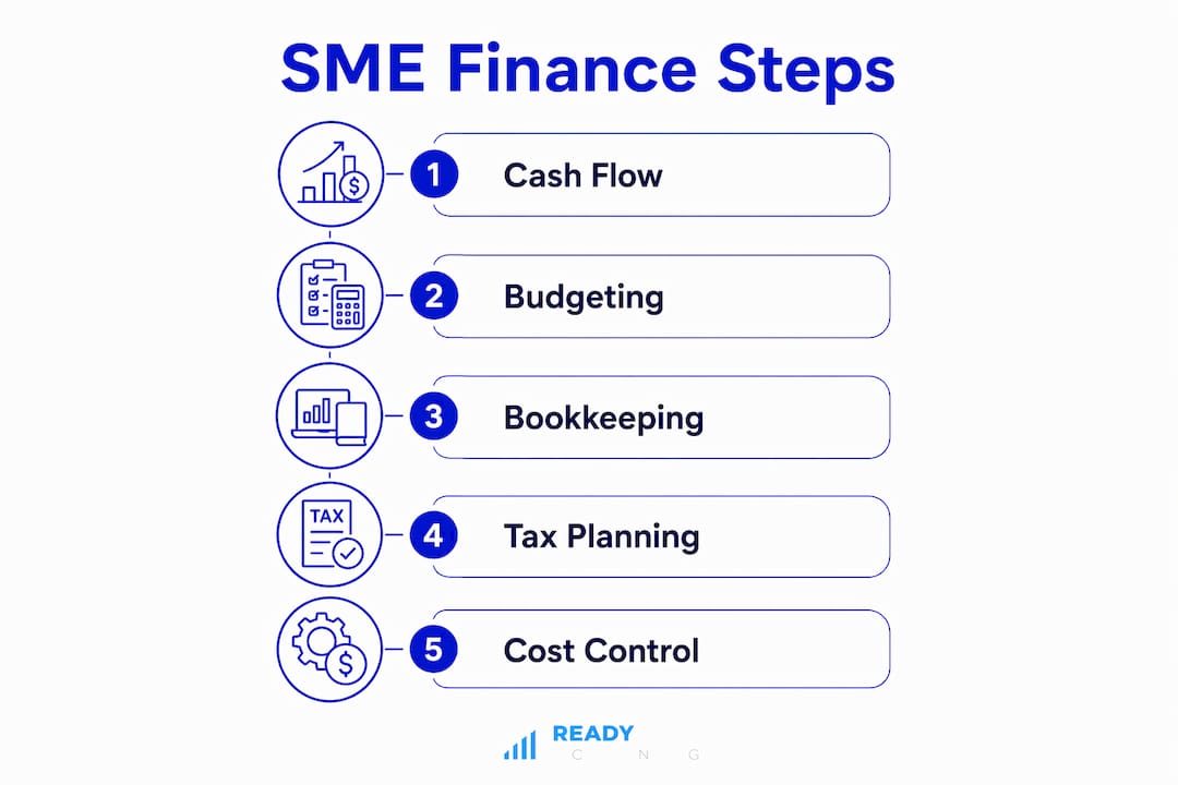 Infographic illustrating key SME finance management steps