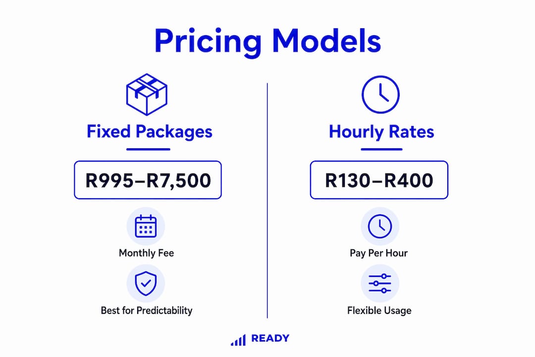 Infographic comparing fixed and hourly bookkeeping pricing models
