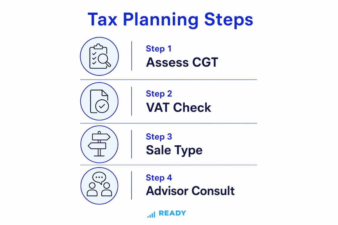 Infographic outlining tax planning steps for business sale