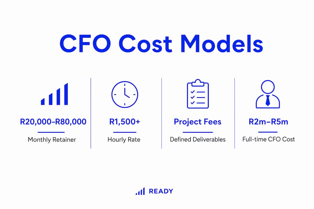 Infographic comparing fractional CFO cost models in South Africa