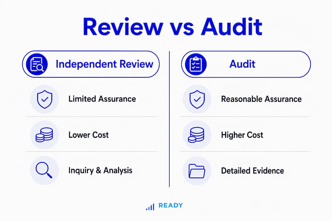 Infographic comparing independent review and audit features