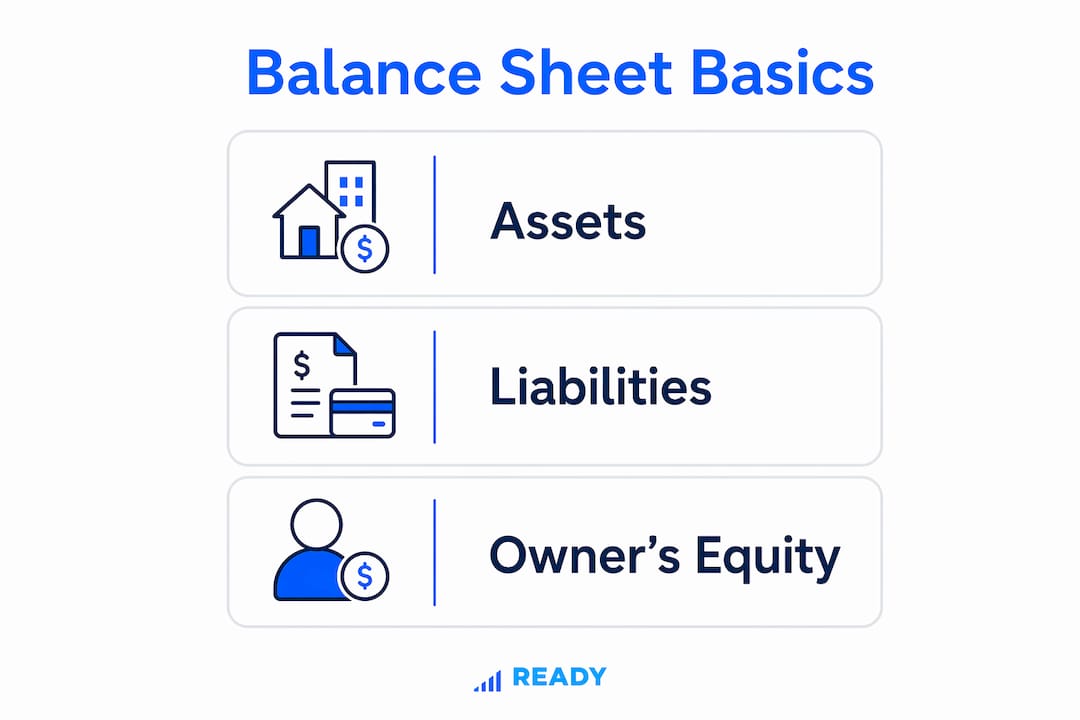 Infographic showing balance sheet main components
