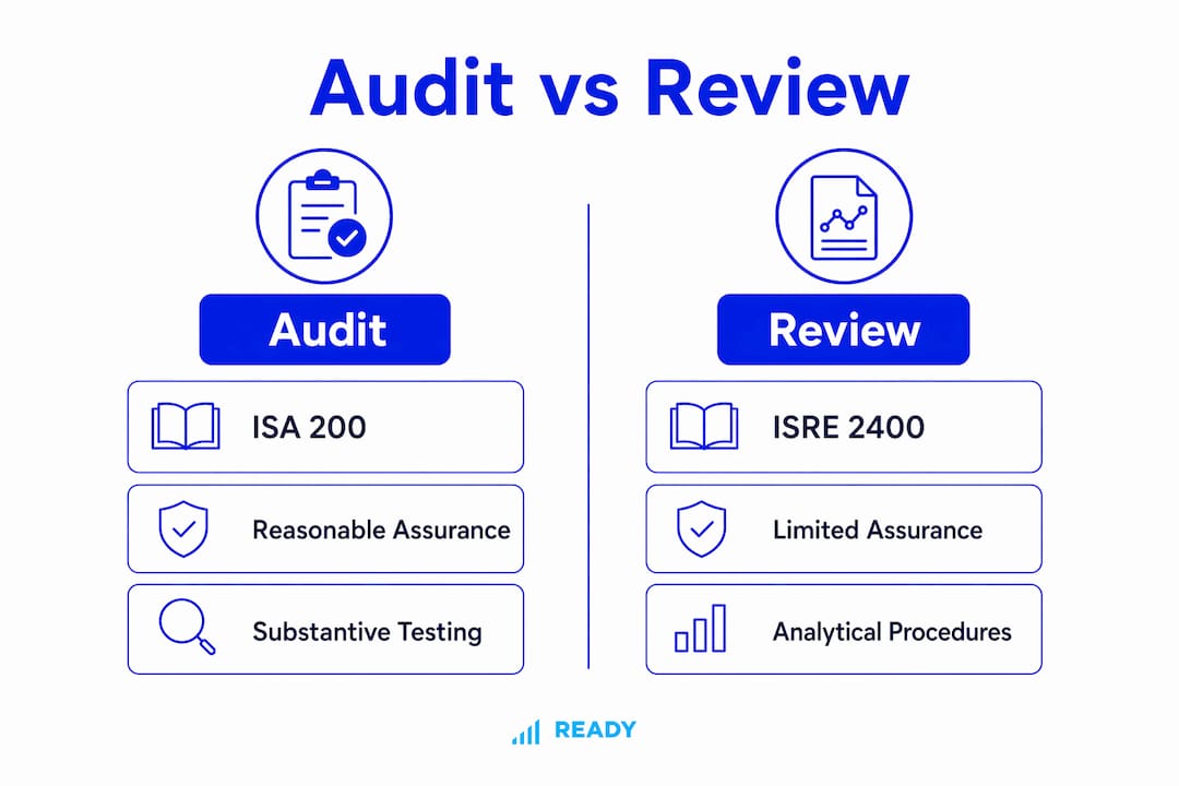 Infographic comparing audit and review key features