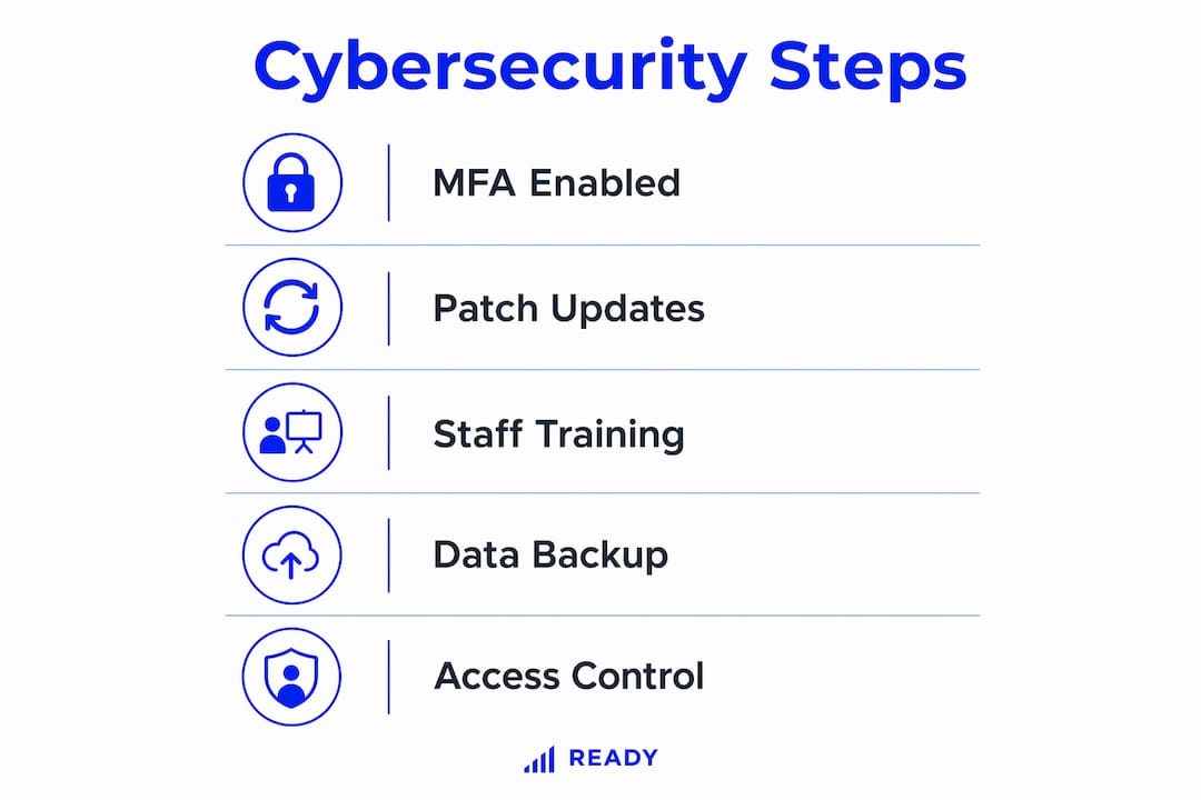 Infographic of key cybersecurity steps for small businesses