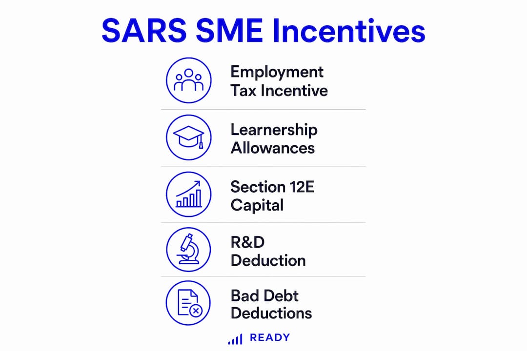 Infographic showing hierarchy of tax incentives for South African SMEs