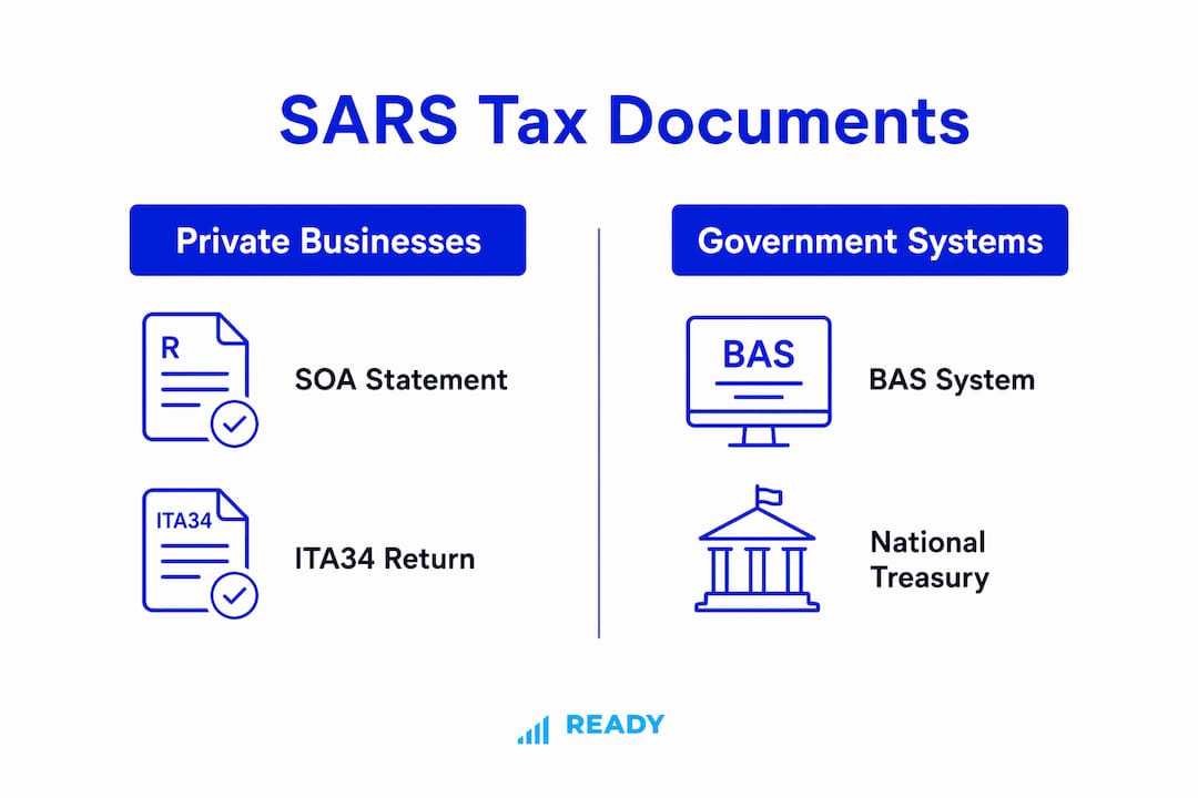 Infographic comparing private business and government SARS tax documents