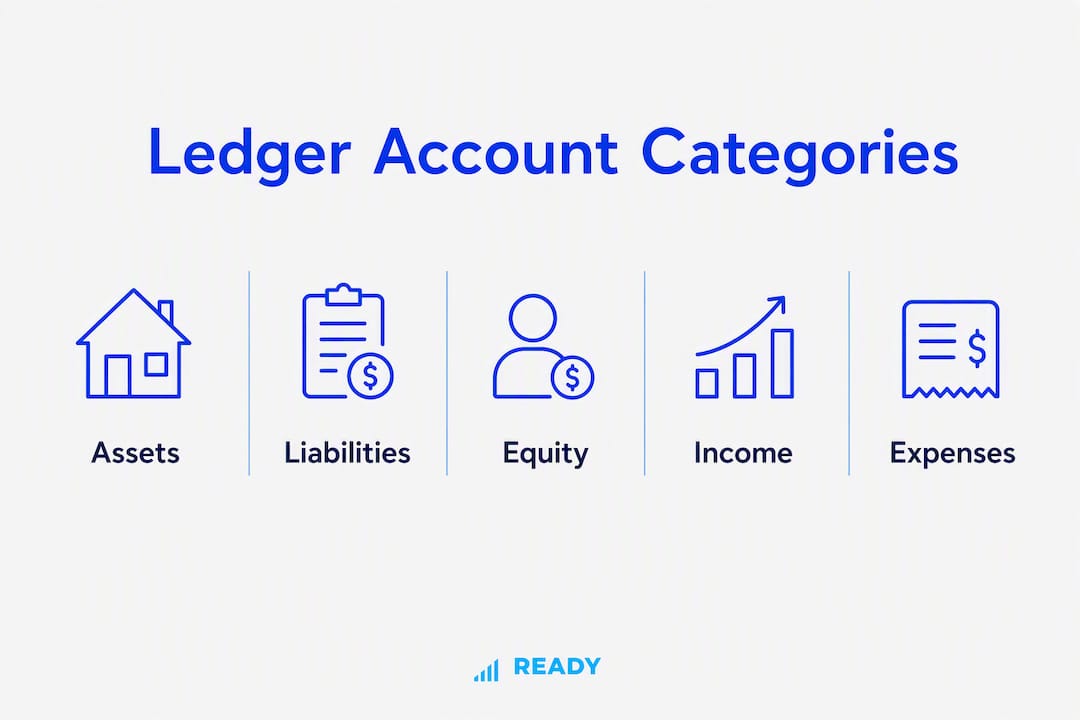 Infographic showing ledger account categories