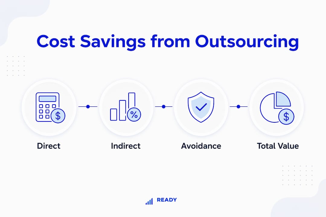 Infographic showing cost savings categories hierarchy