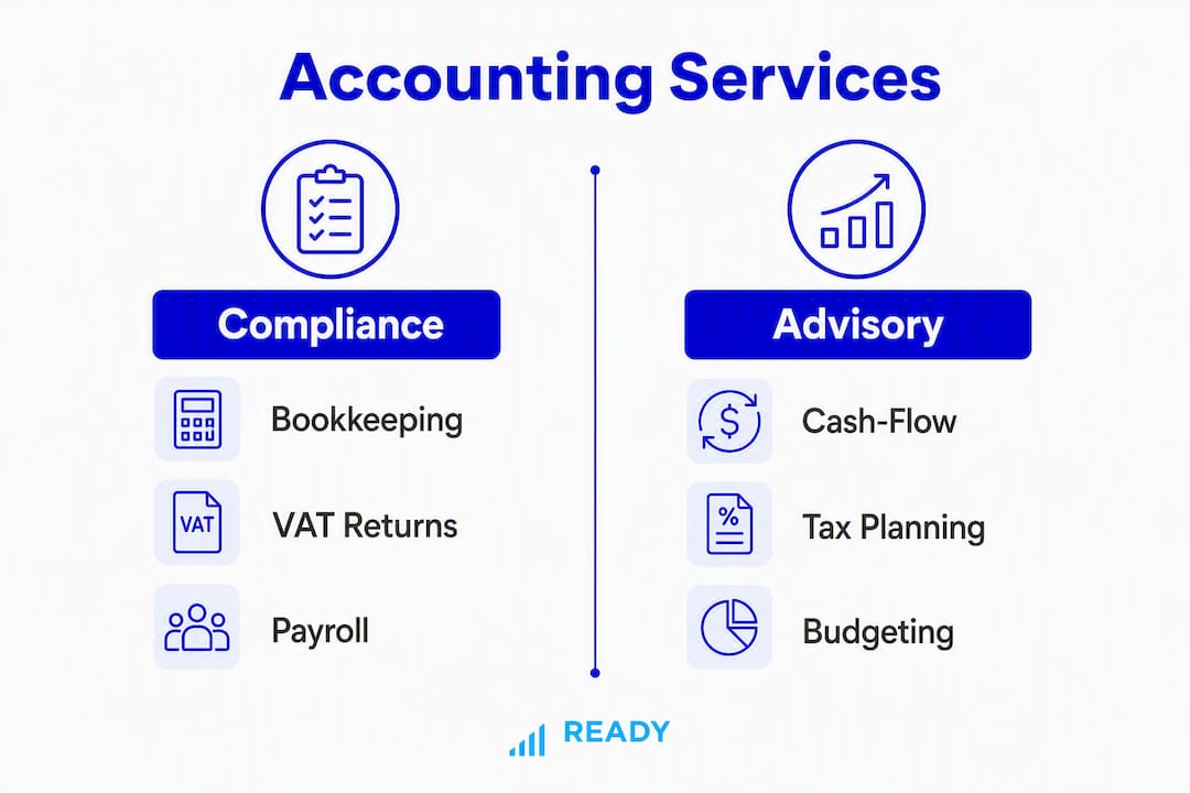 Split infographic comparing compliance versus advisory services