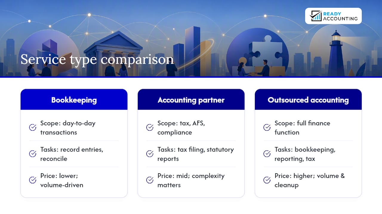 Comparison chart of accounting service scopes