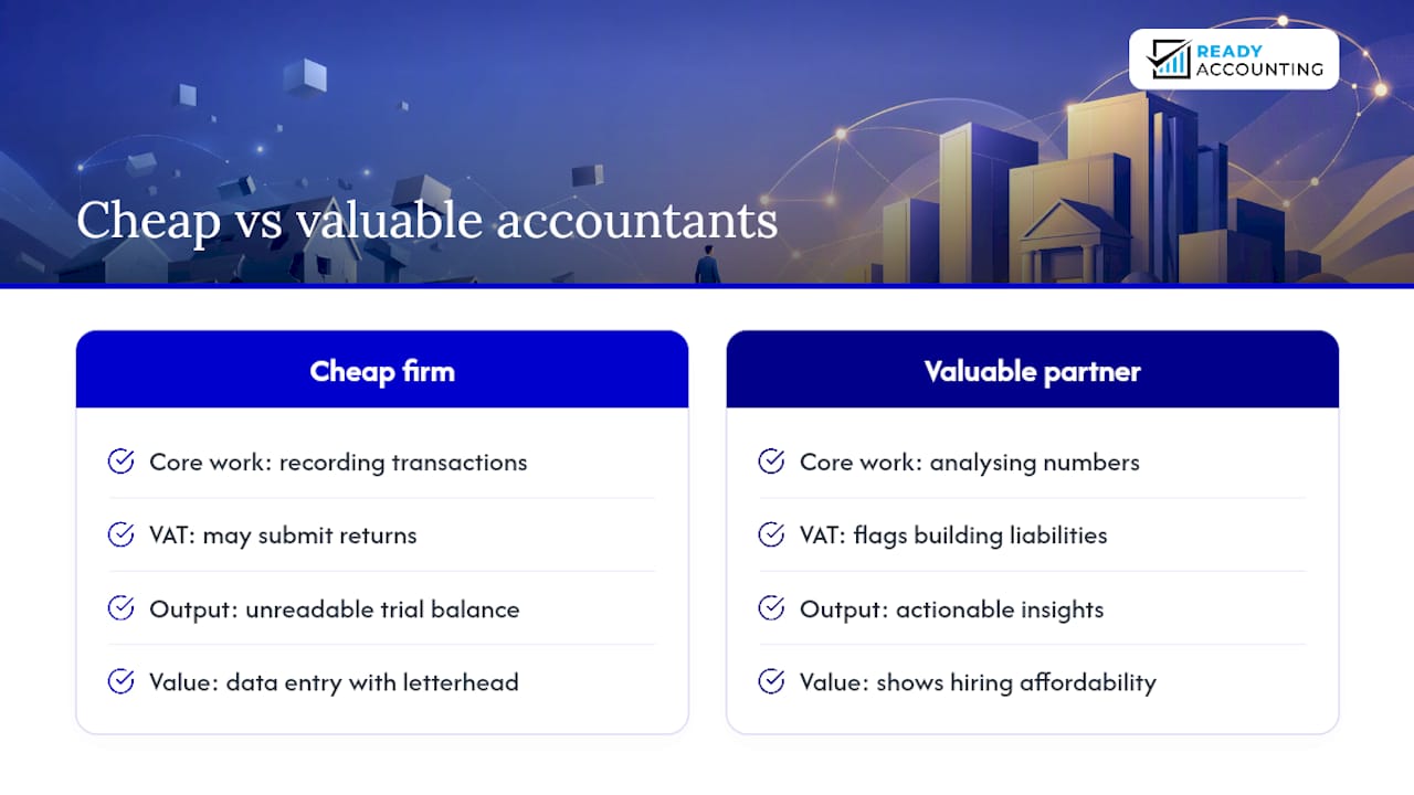 What most owners get wrong about hiring an accountant — overview diagram