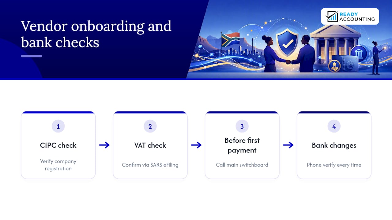 Diagram of vendor onboarding and banking detail verification process