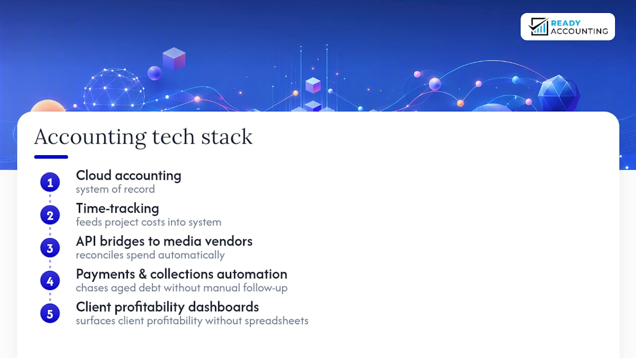 Diagram of agency accounting technology stack