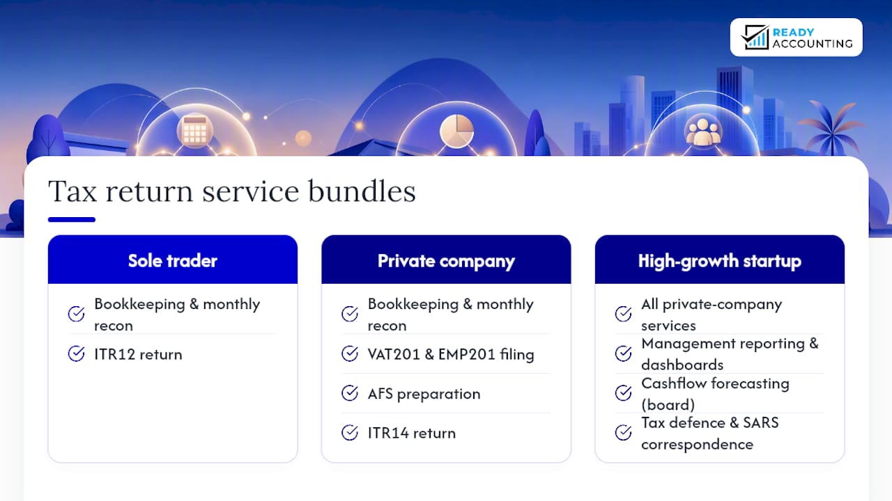 Diagram of accounting service bundles