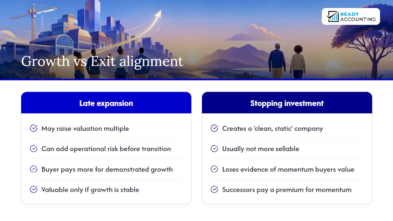 Aligning succession with your growth strategy — overview diagram