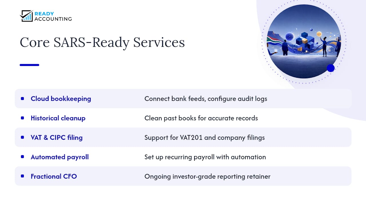 Get your books SARS-ready without the guesswork — overview diagram