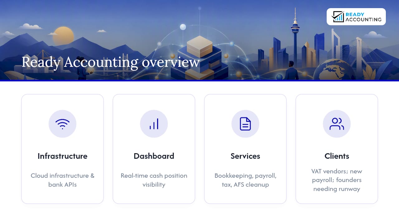 Get your books built properly with Ready Accounting — overview diagram