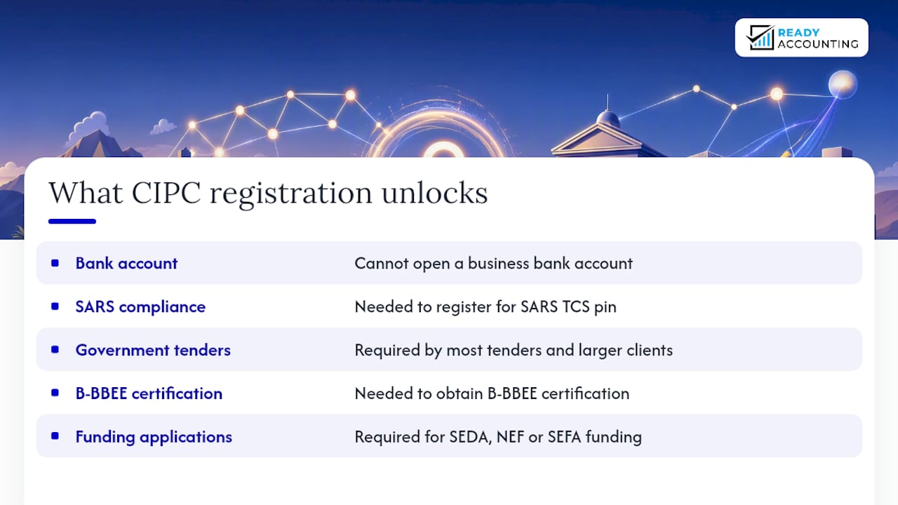 CIPC registration pathways for South African SMEs
