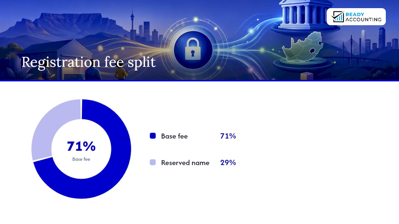 How do you register with CIPC? BizPortal vs e-Services — overview diagram