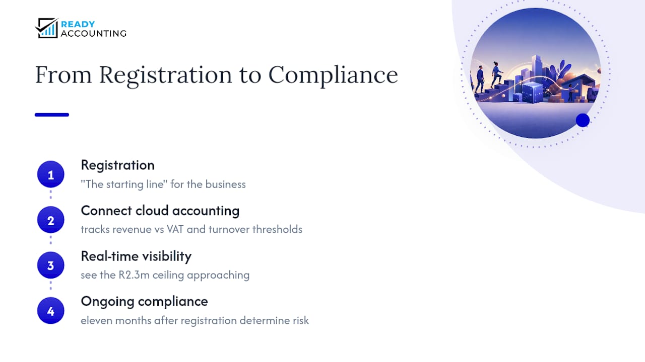 A practitioner's view on where registration actually goes wrong — overview diagram