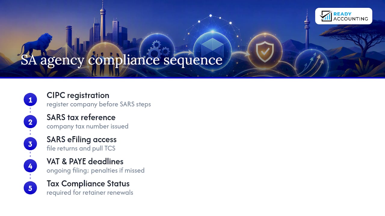 South African agency tax compliance process