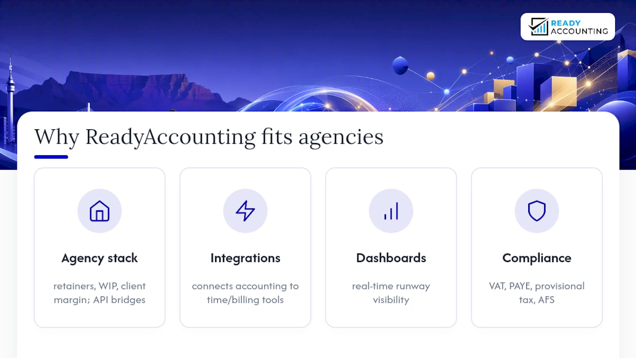 Why Ready Accounting fits marketing and creative agencies — overview diagram