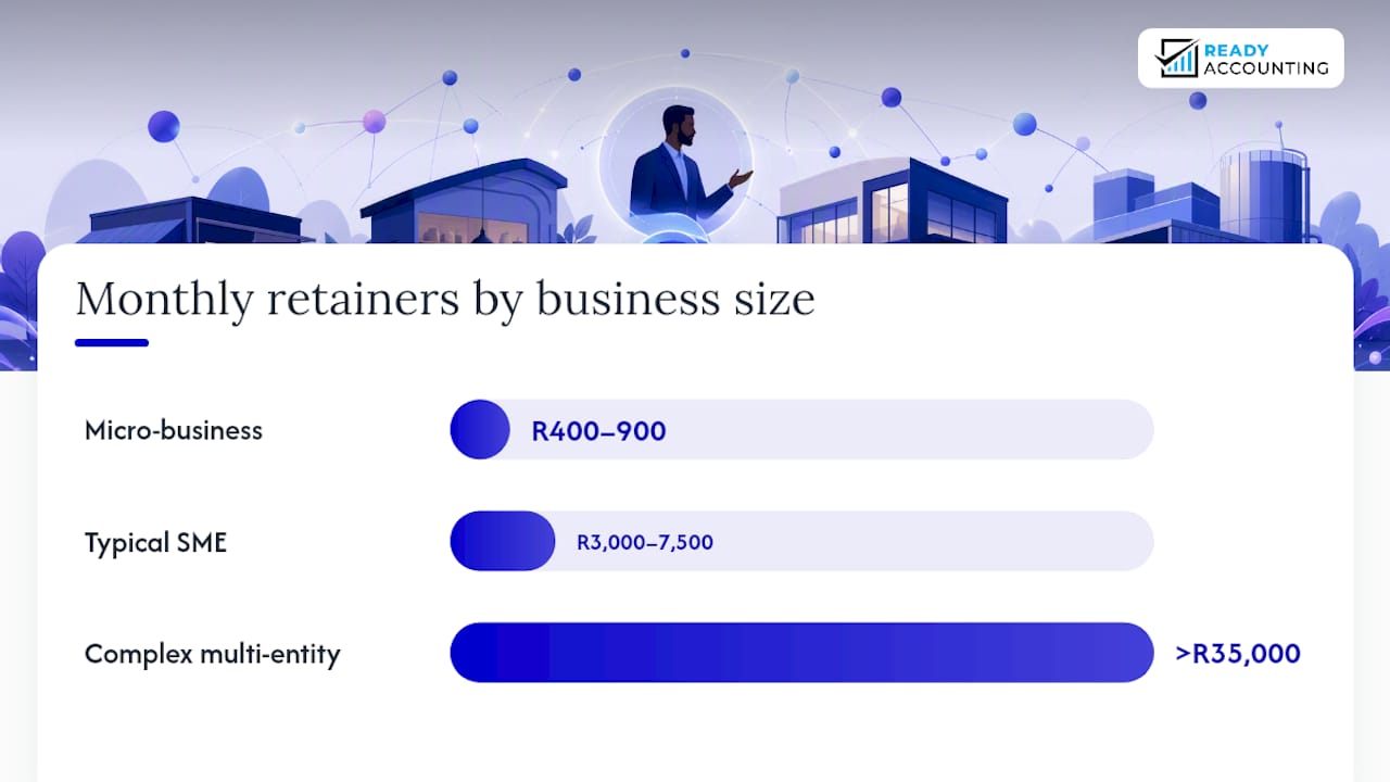 How much does a bookkeeping agency cost? — overview diagram