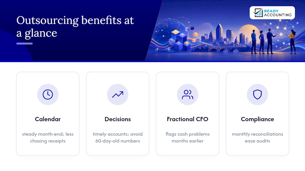 How does outsourcing actually help a small business? — overview diagram