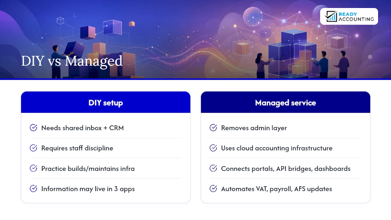 A managed alternative if you'd rather not build this yourself — overview diagram