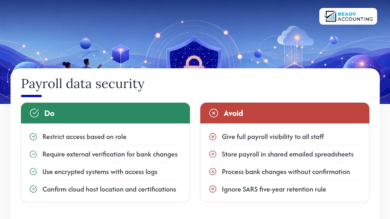 Data privacy and security in payroll processing — overview diagram