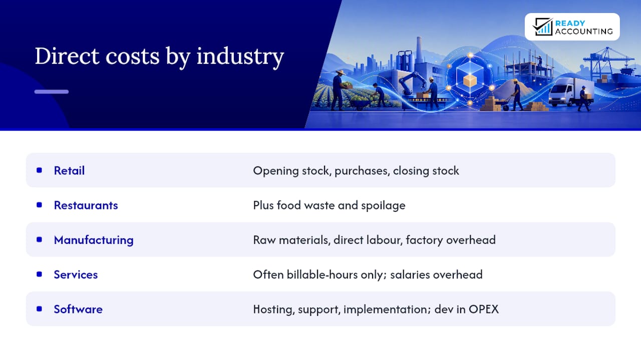 Industry comparison of gross profit direct costs